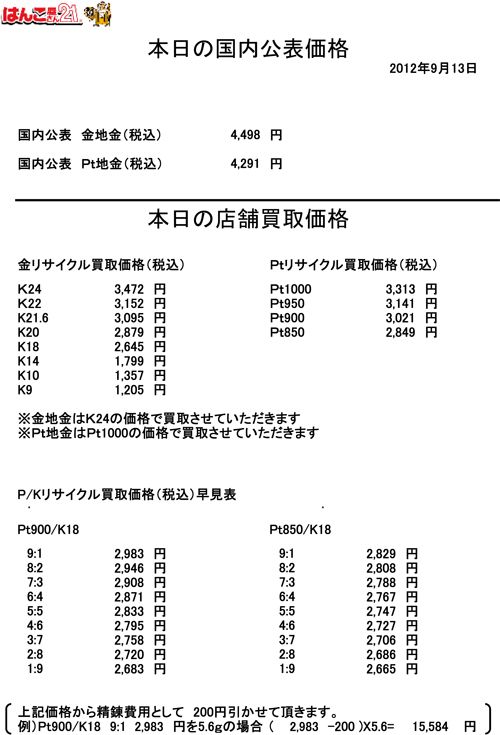 金プラチナ価格詳細