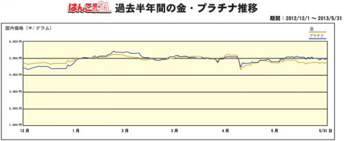 2013.05.半年