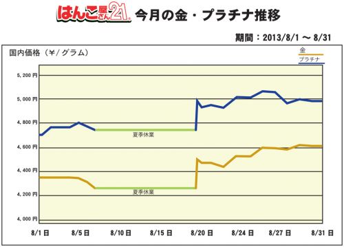 過去1
