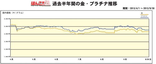 201309半年