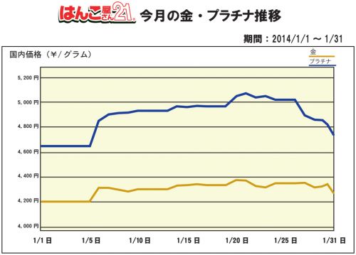 過去1ヶ月