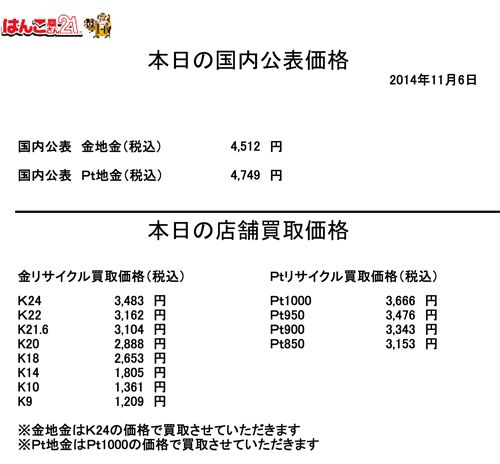 金・プラチナ買取り価格